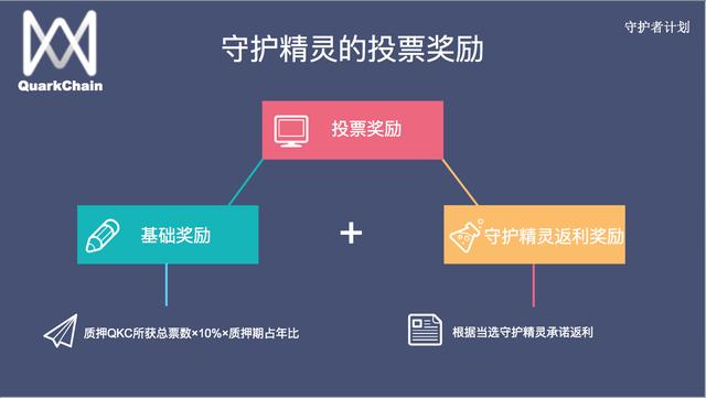 QuarkChain守护者计划启动,竞选守护主网赢取超高(图6) QuarkChain守护者计划启动,竞选守护主网赢取超高(图6)